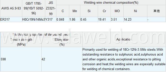 Stainless Steel Welding Wire ER317